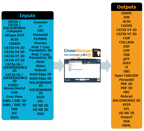 DATAKIT CrossManager Dateiformate